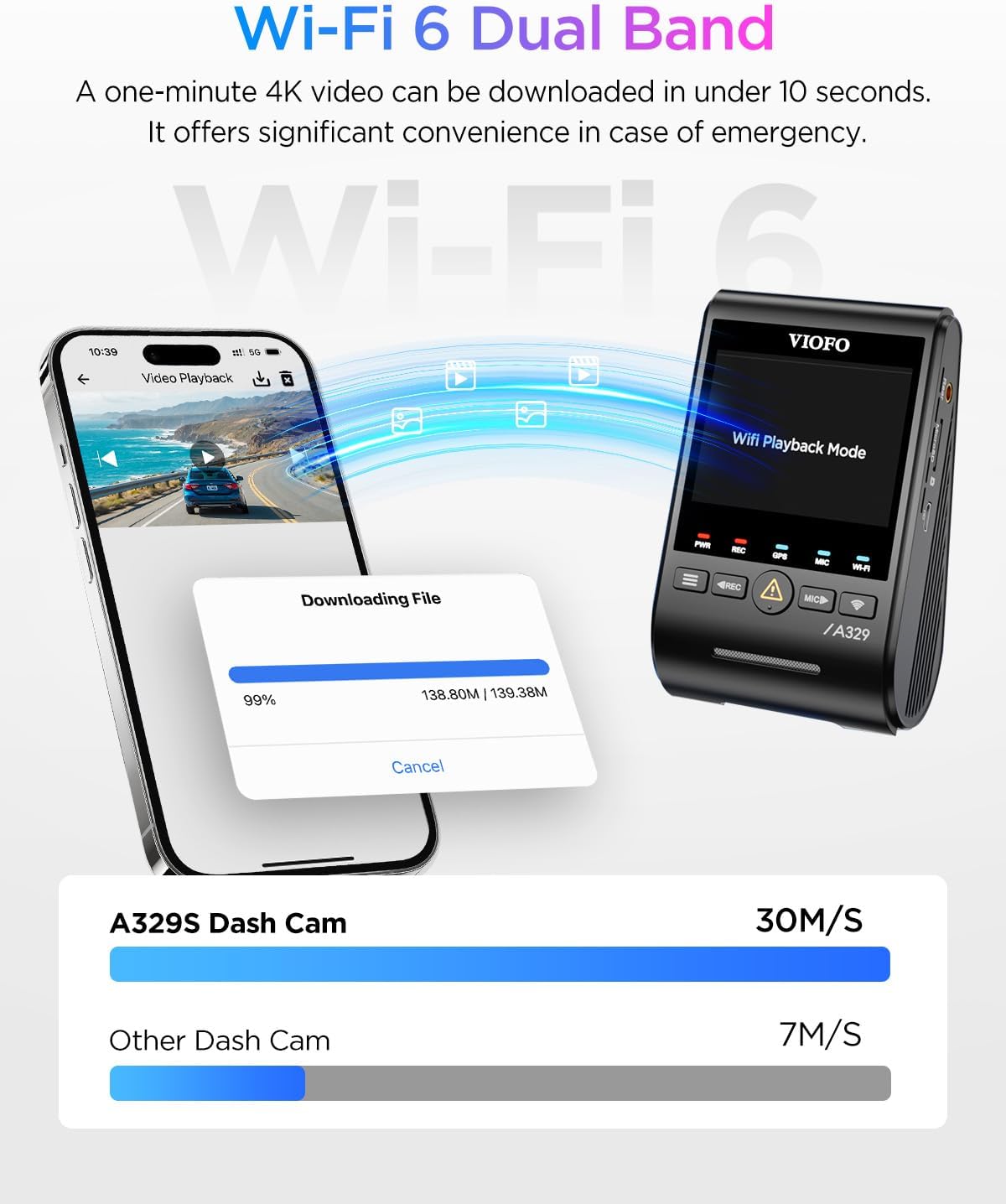 VIOFO A329S 2ch + HK6 + SD card 512gb