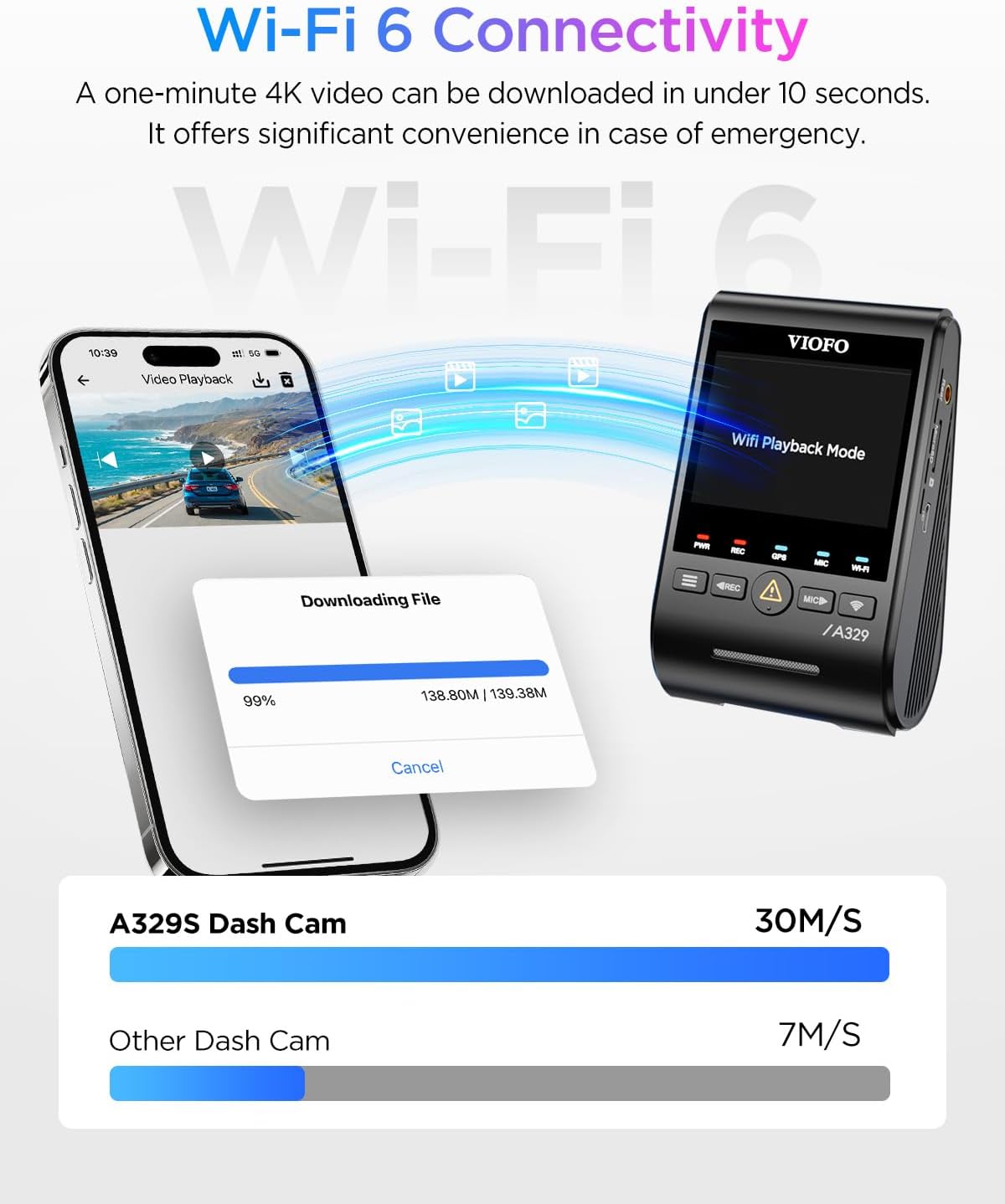 VIOFO A329S 3CH + HK6 + SD card 512gb + installation